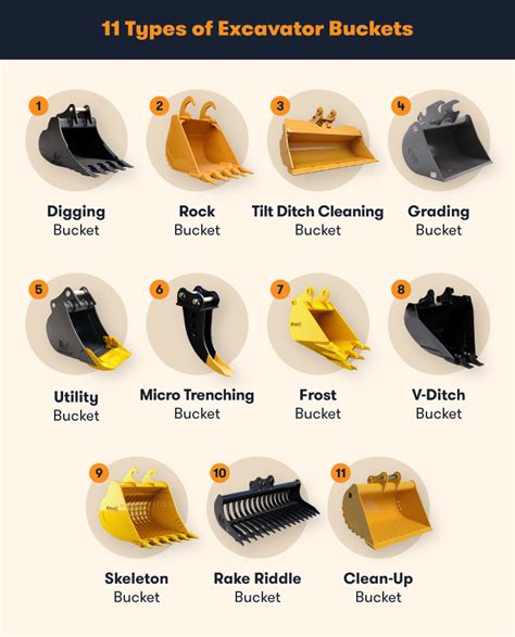 volvo mini excavator bucket|mini excavator bucket size chart.